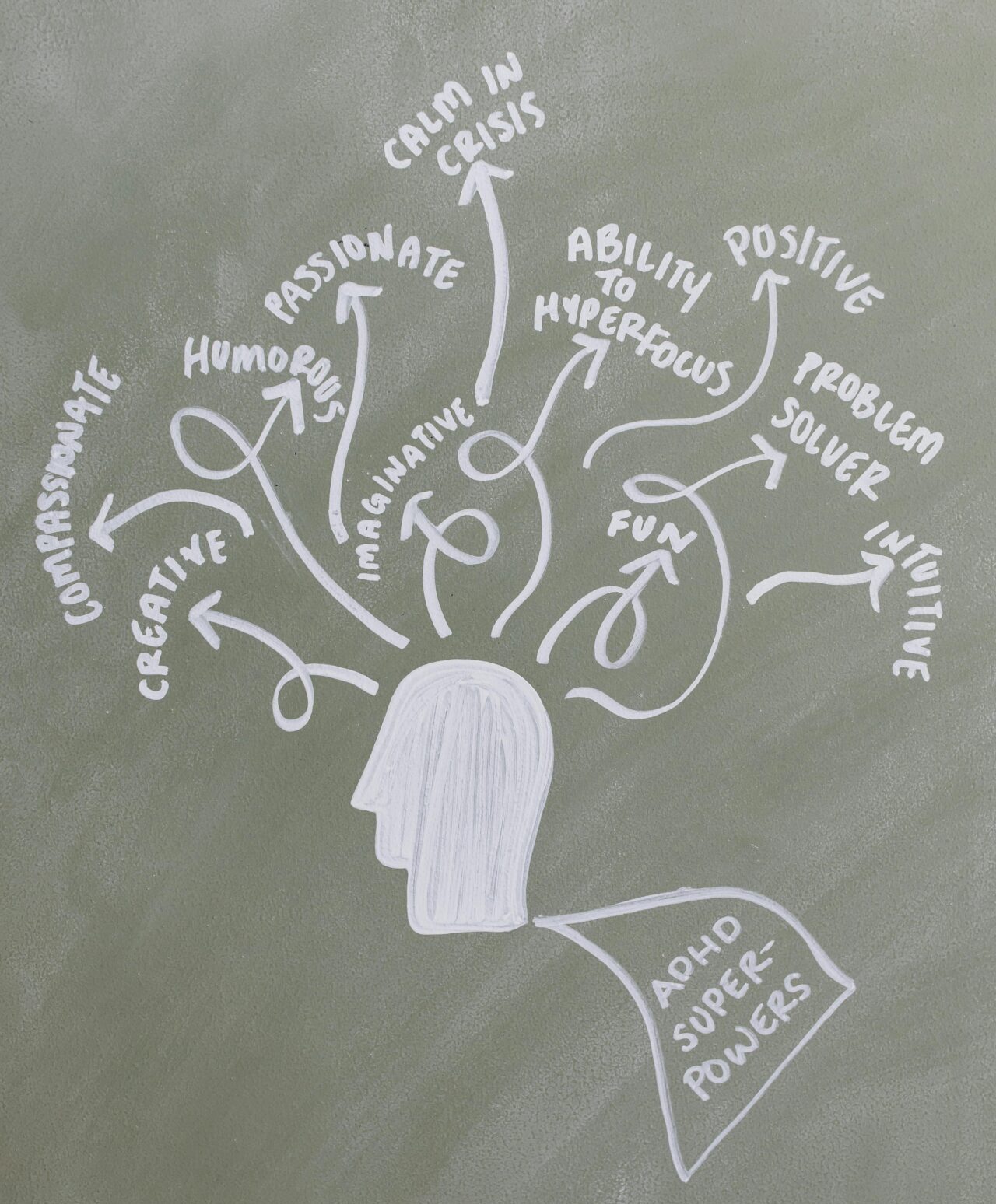 Adhd Your Hidden Superpower Microdose Pro